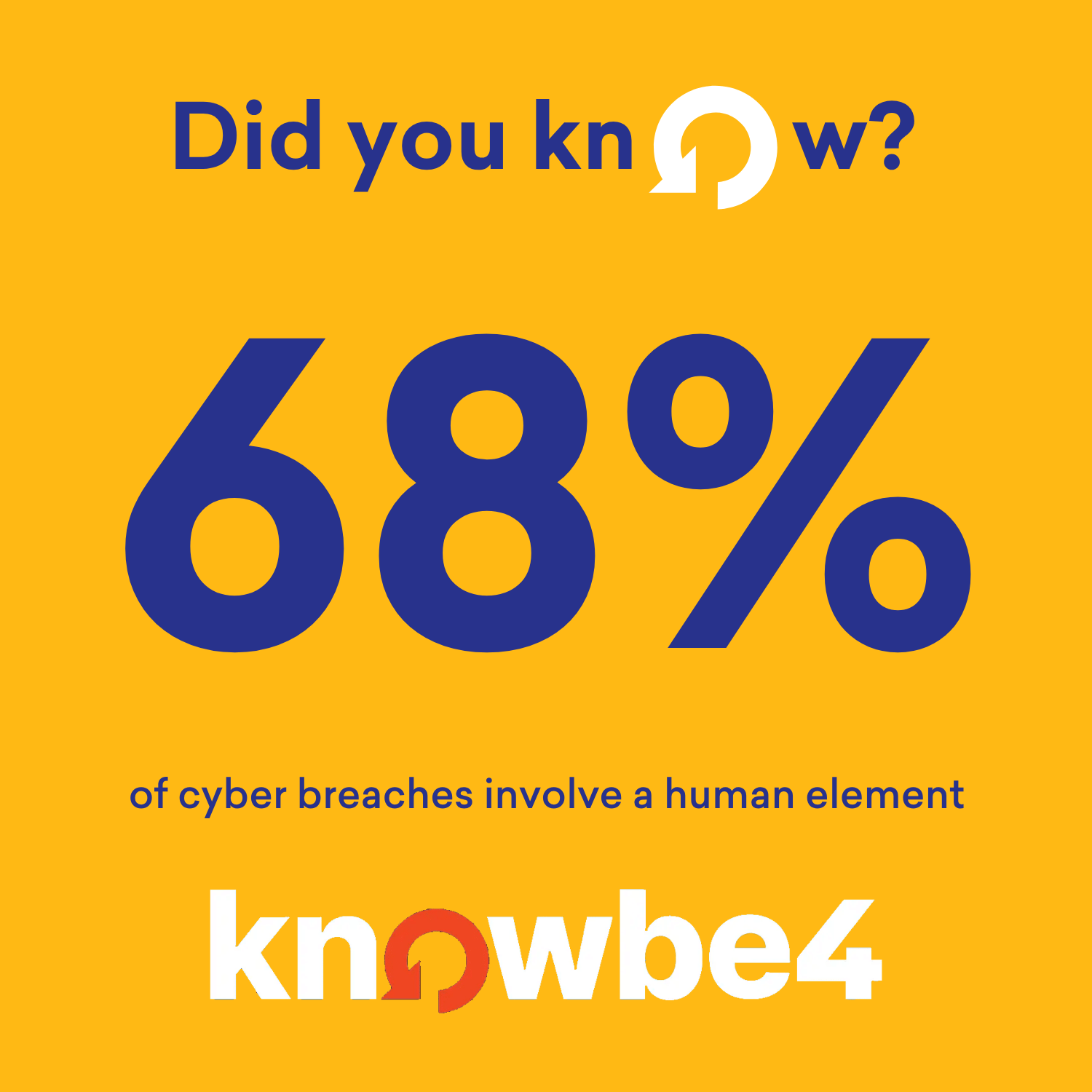 KnowBe4 Human Element Stat Graphic KnowBe4 Human Element Stat Graphic