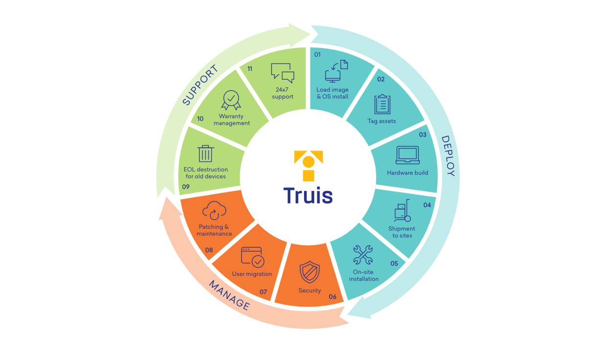 EUC Infographic